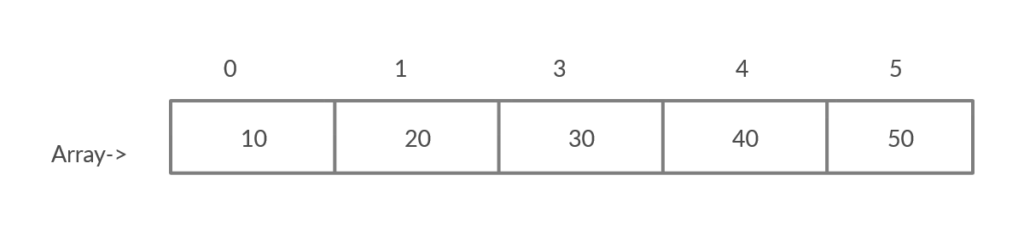 Add or Delete Element in an array