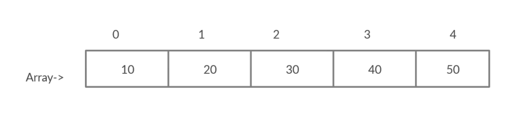 Index of Array