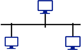 Bus Topology