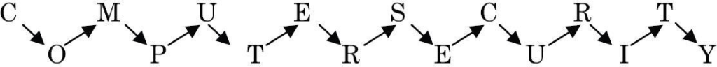 rail fence cipher
