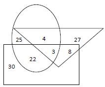 Wipro logical Questions
