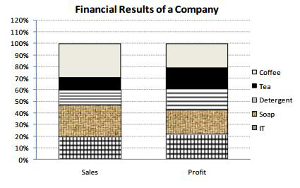 Wipro Logical Question