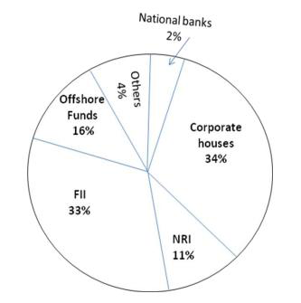 Wipro Logical Questions
